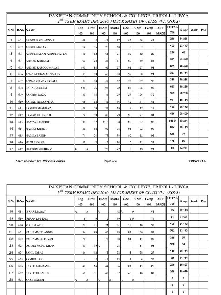 Class VI-A Exam Results Summary | PDF