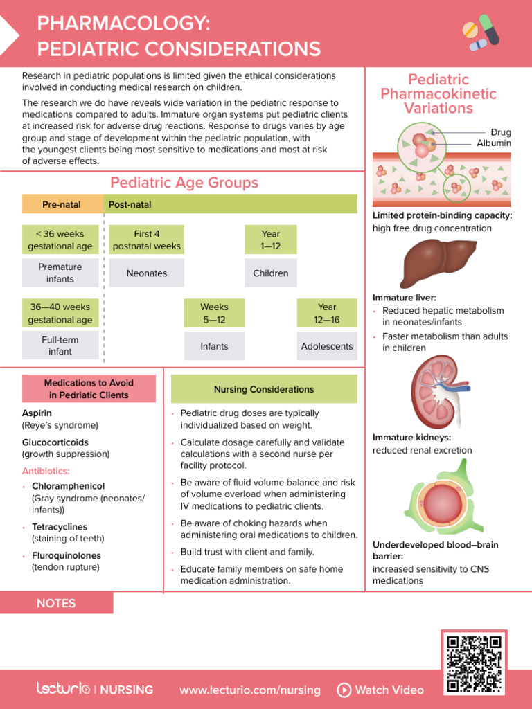 Pharmacology Pediatric Considerations 01 | PDF | Drugs | Pharmacy