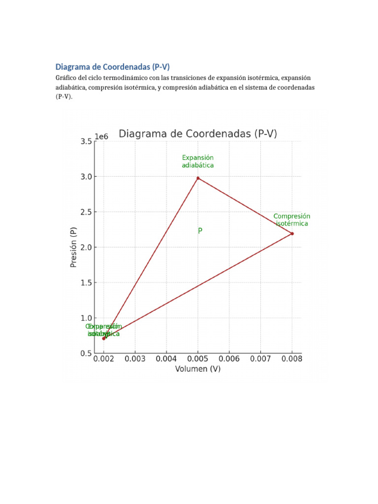 Diagrama PV | PDF