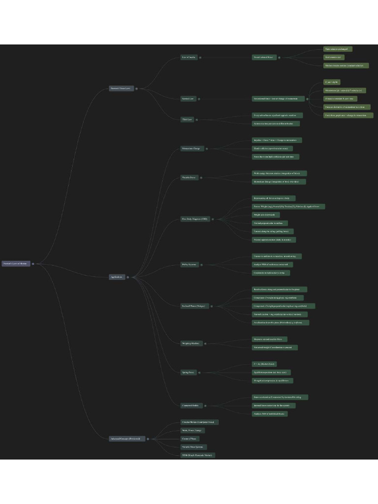 NLM Mindmap Rjsir | PDF