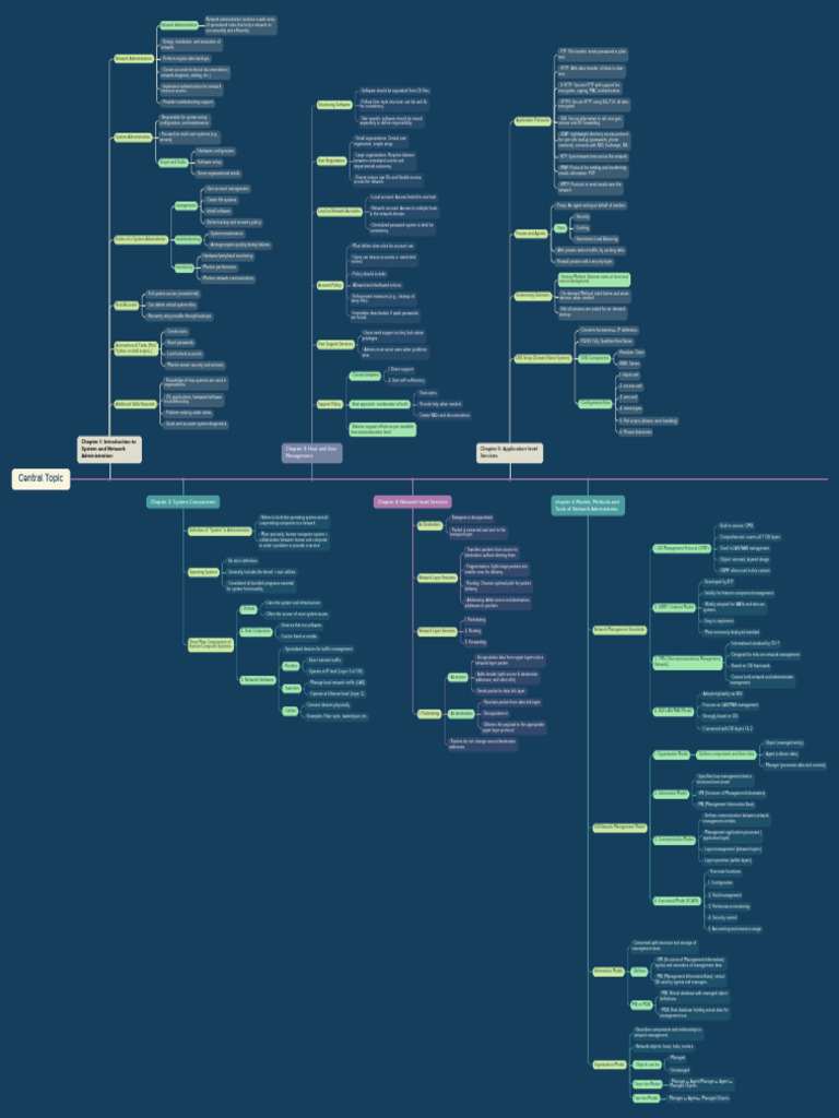 System and Network Administration Guide | PDF | Osi Model | Computer ...