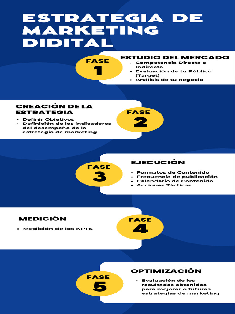 Black Creative Modern Effective Marketing Strategy Infographic | PDF