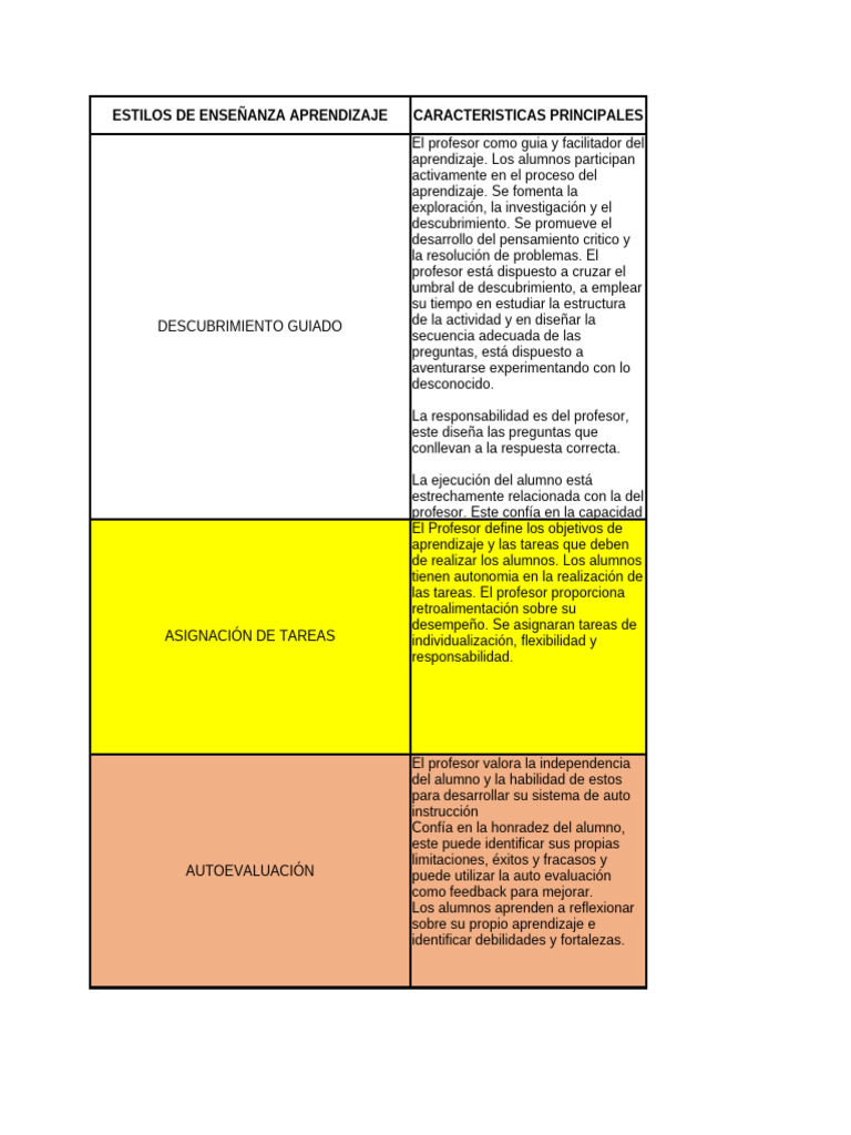 Estilos de Enseñanza y Modelos Pedagogicos | PDF | Enseñando | Evaluación