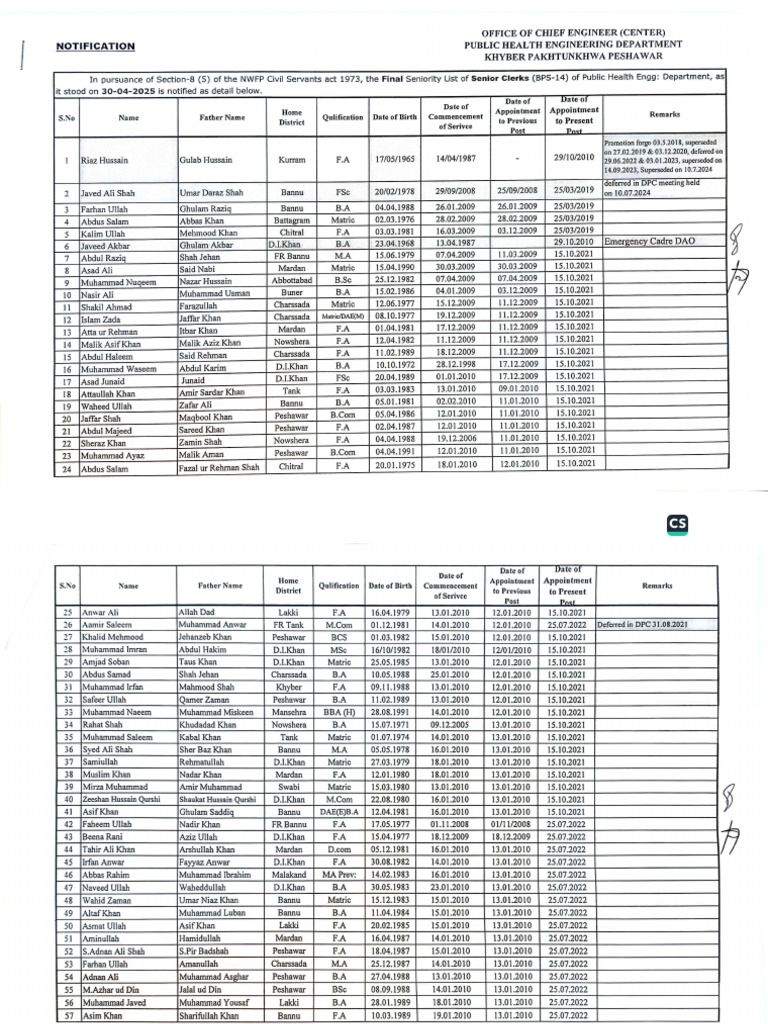 Final Seniority List of Senior Clerks (30.04.2025) | PDF