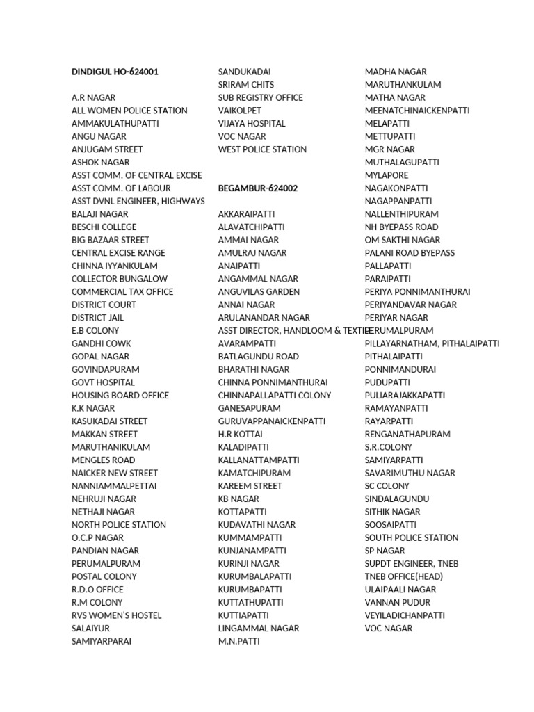 Dindigul District Area and Taluk List | PDF