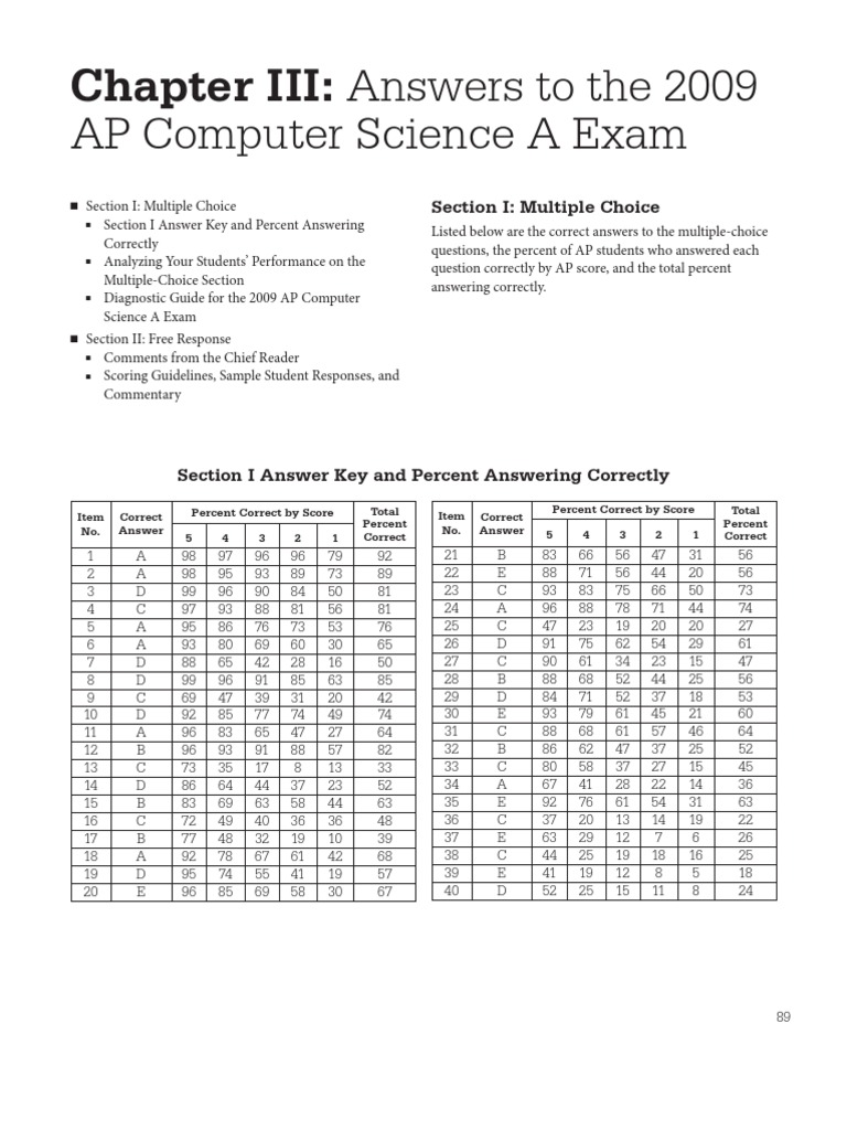 2009 AP Computer Science A Exam Answers | PDF | Multiple Choice | Test ...