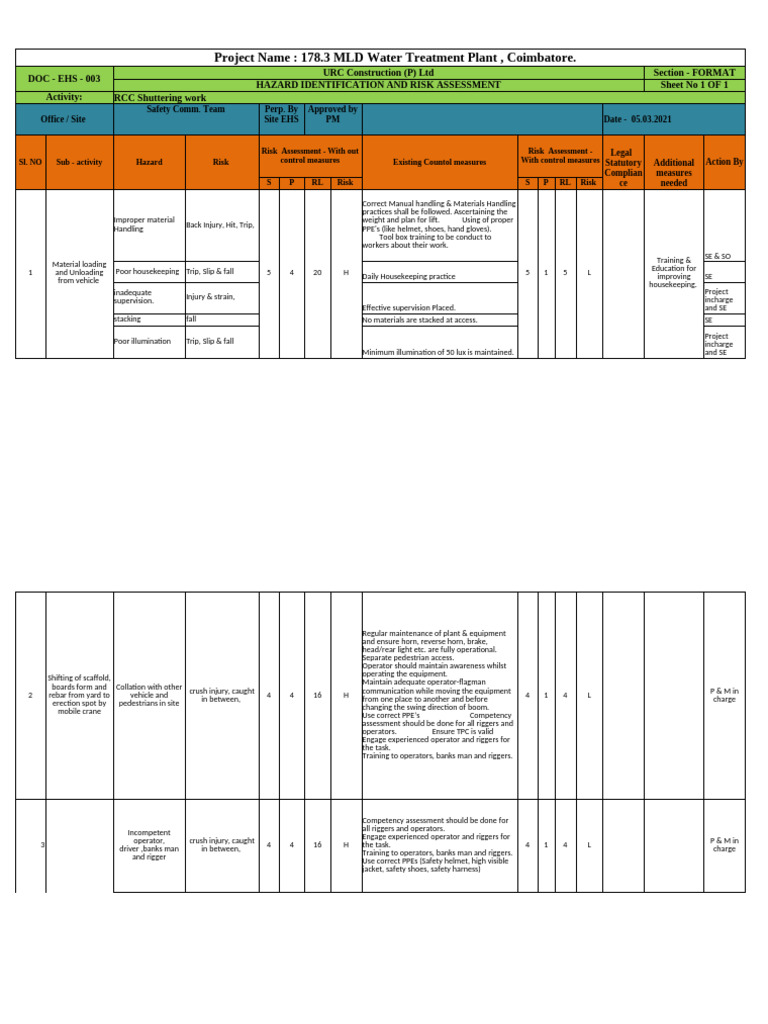 RCC Shuttering Work Hazards & Controls | PDF | Personal Protective ...