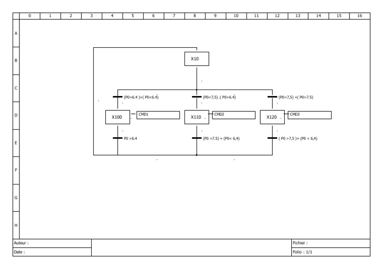 Analyse des valeurs de P0 et CMD | PDF