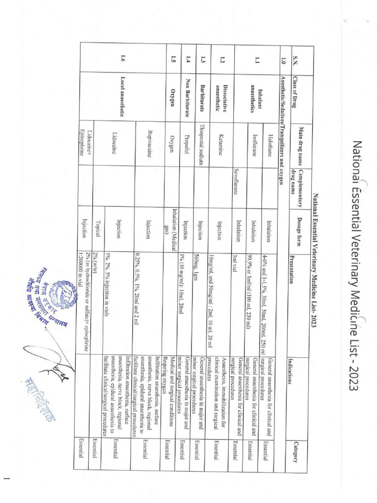 National Essential List of Veterinary Medicine 2023 | PDF