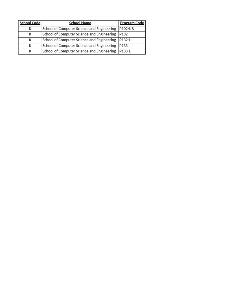 2 - Program and Batch Wise Details | PDF