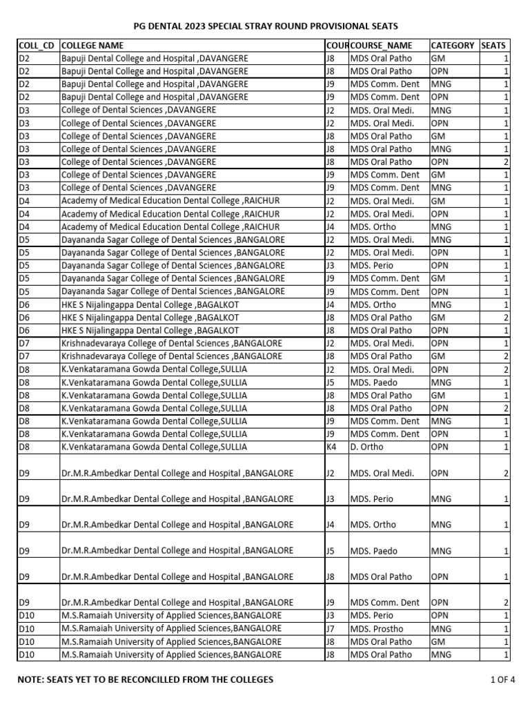 PG Dental 2023 Stray Round Seats | PDF