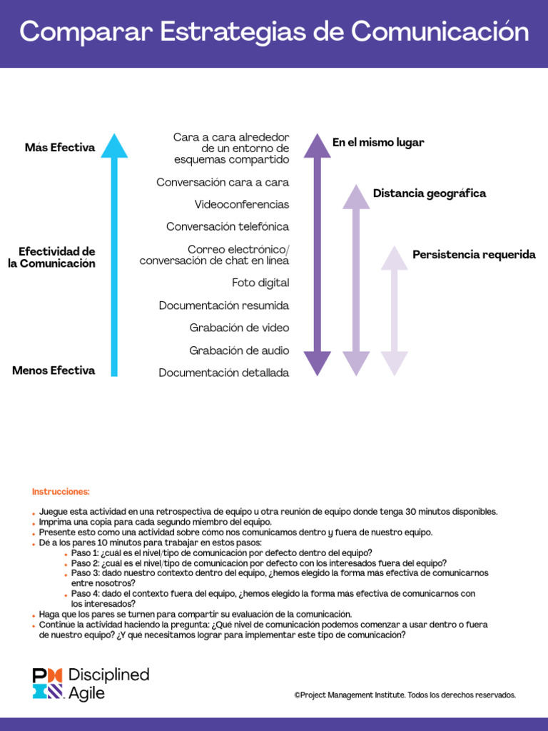 Estrategias de Comunicación Efectiva | PDF