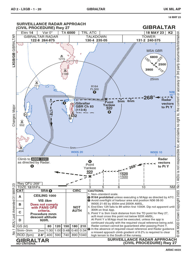 Gibraltar Rwy 27 Radar Approach Procedure | PDF | Aviation Safety ...