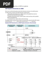 Sap Unix File System