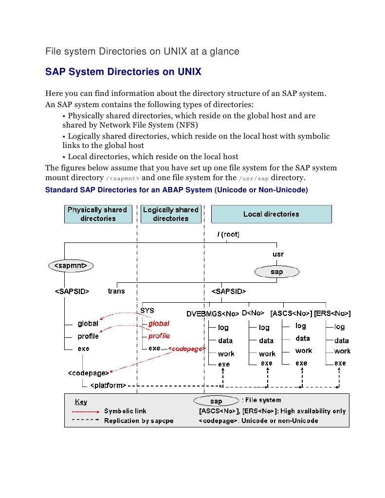 Sap Unix File System | PDF | Directory (Computing) | File System