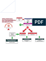 organigrama_semergencia