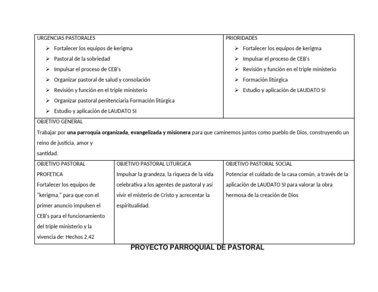Proyecto Parroquial de Pastoral | PDF
