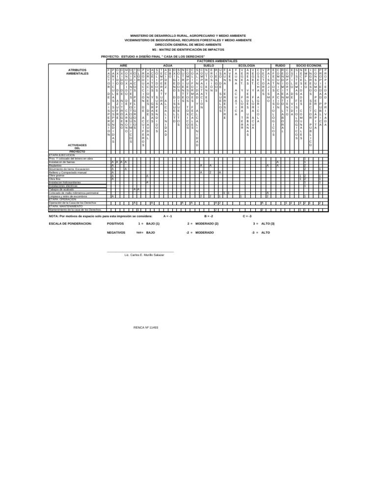 Matriz de Impactos Casa de Los derechosCEMS | PDF | Entorno natural ...
