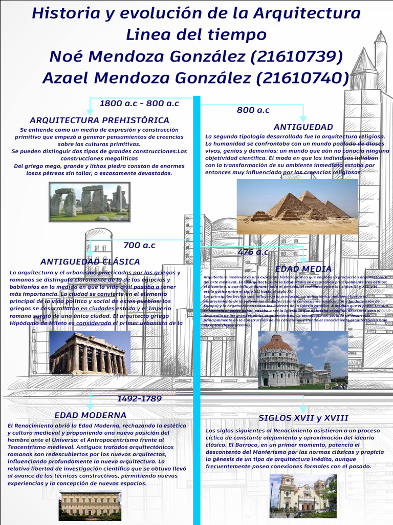 Evolución de la Arquitectura a través del Tiempo | PDF | Edades medias ...