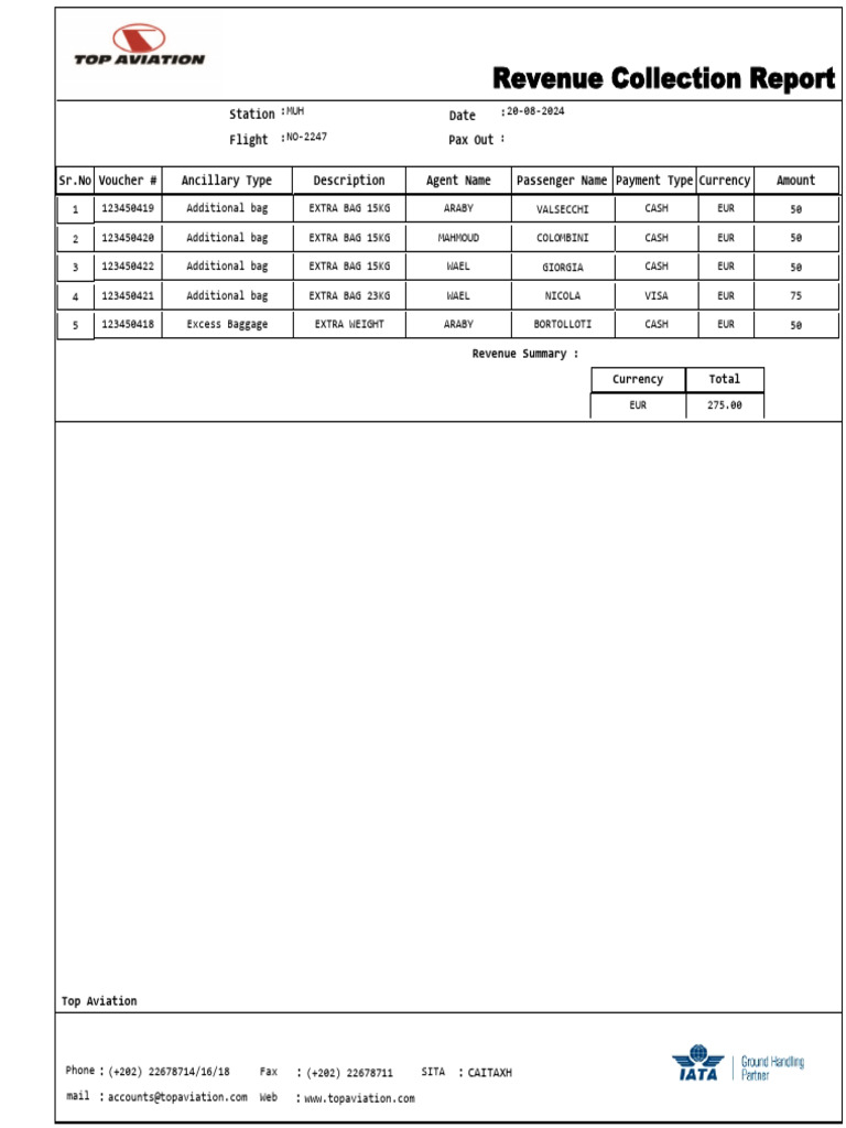 Revenue Collection Report Summary | PDF