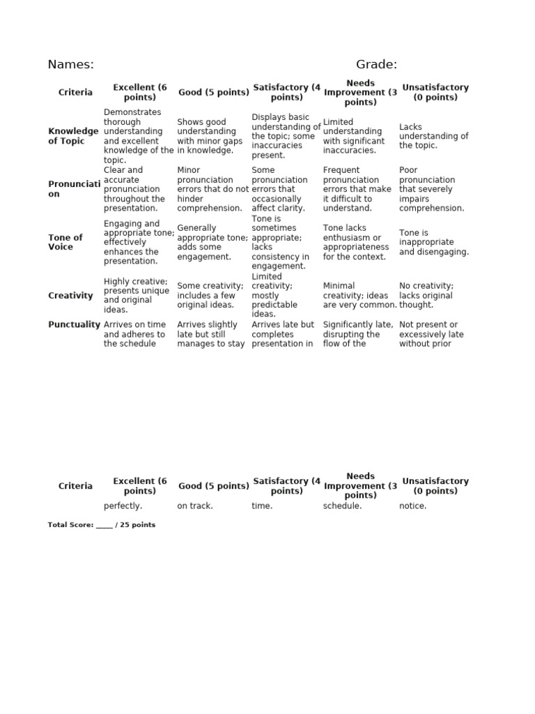 Presentation Grading Criteria Rubric | PDF | Creativity | Cognition