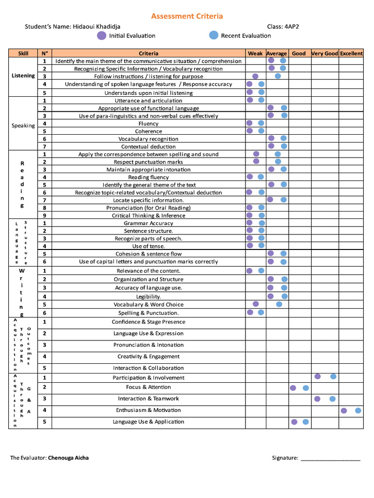 Assessment Criteria | PDF