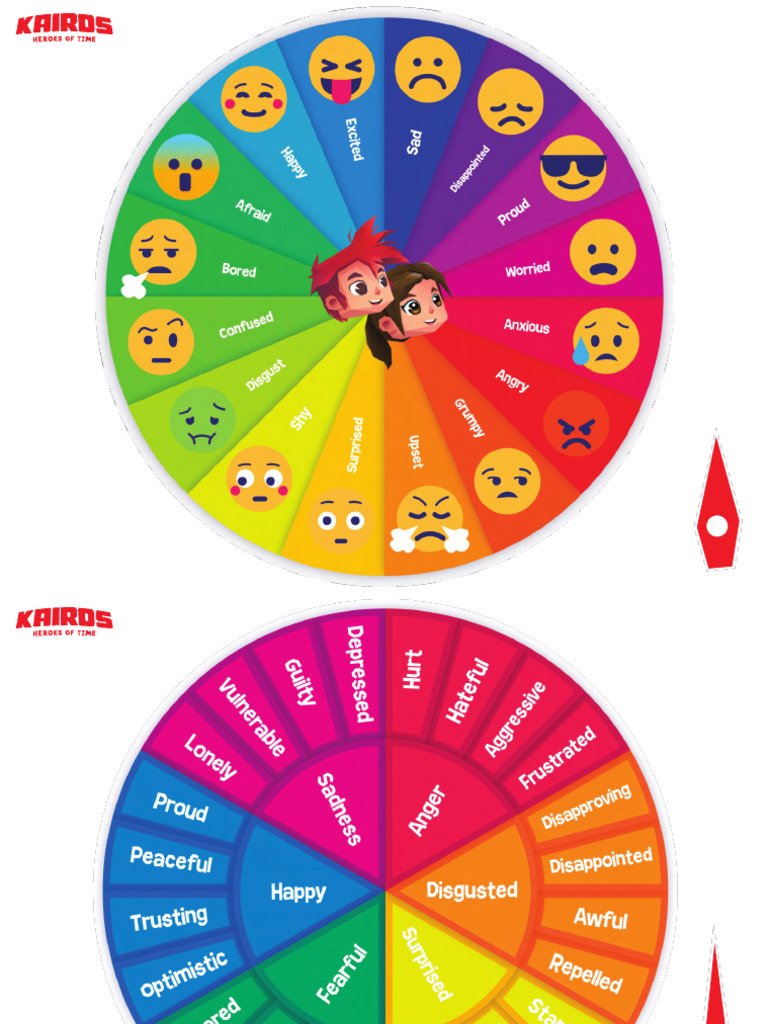 Emotion Wheel Kairos Compressed | PDF