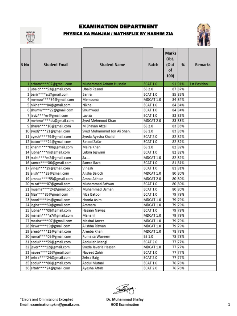 Physics Grand Test Result List (29-3-2025) BATCH (1.0 & 2.0) | PDF ...