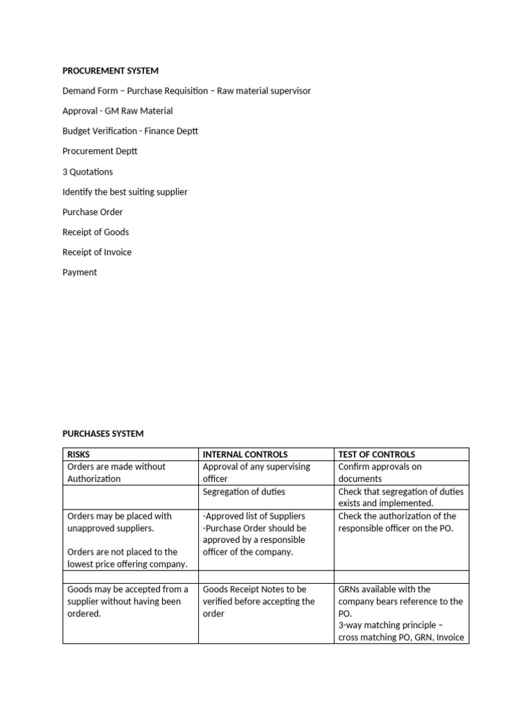 Procurement System and Internal Controls | PDF | Receipt | Invoice