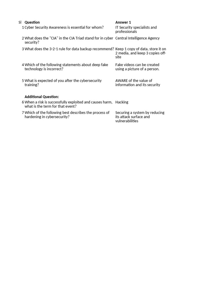 Cybersecurity Awareness and Best Practices | PDF | Security | Computer ...