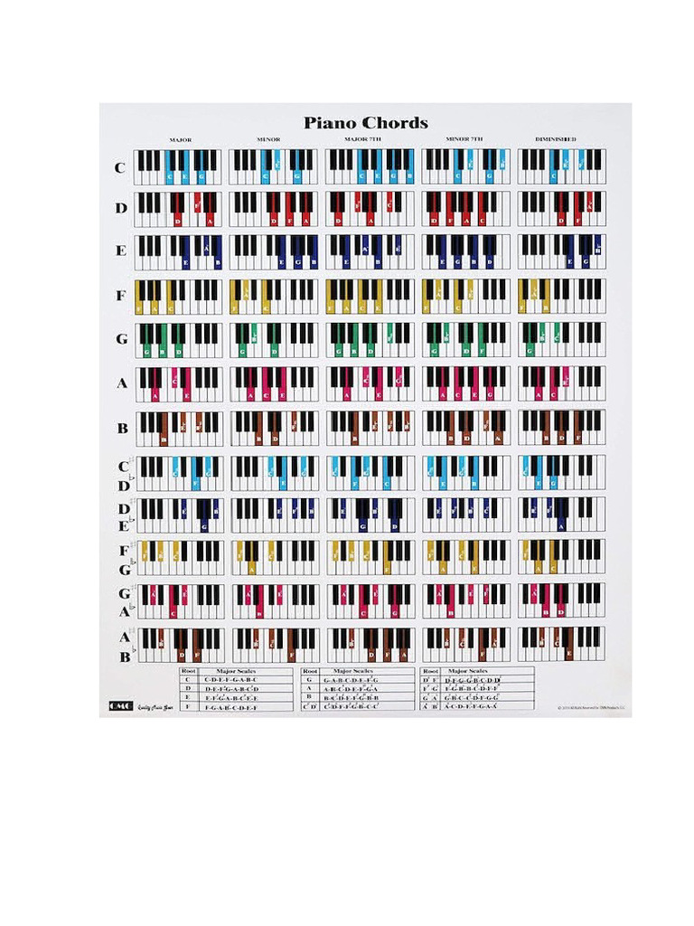 Diccionario De Acordes Pdf