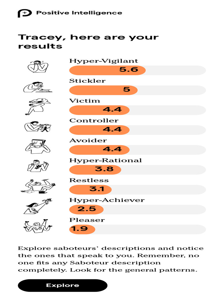 Saboteur Assessment Results Summary | PDF