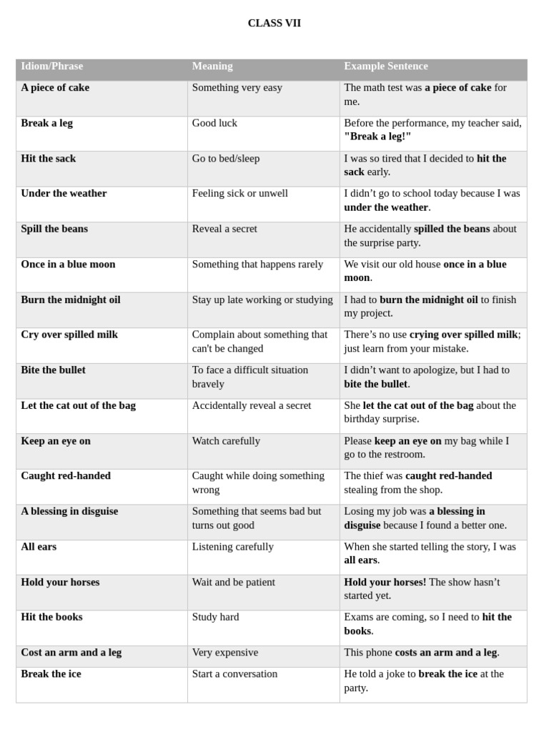 50 Idioms for Class 7 with Examples | PDF
