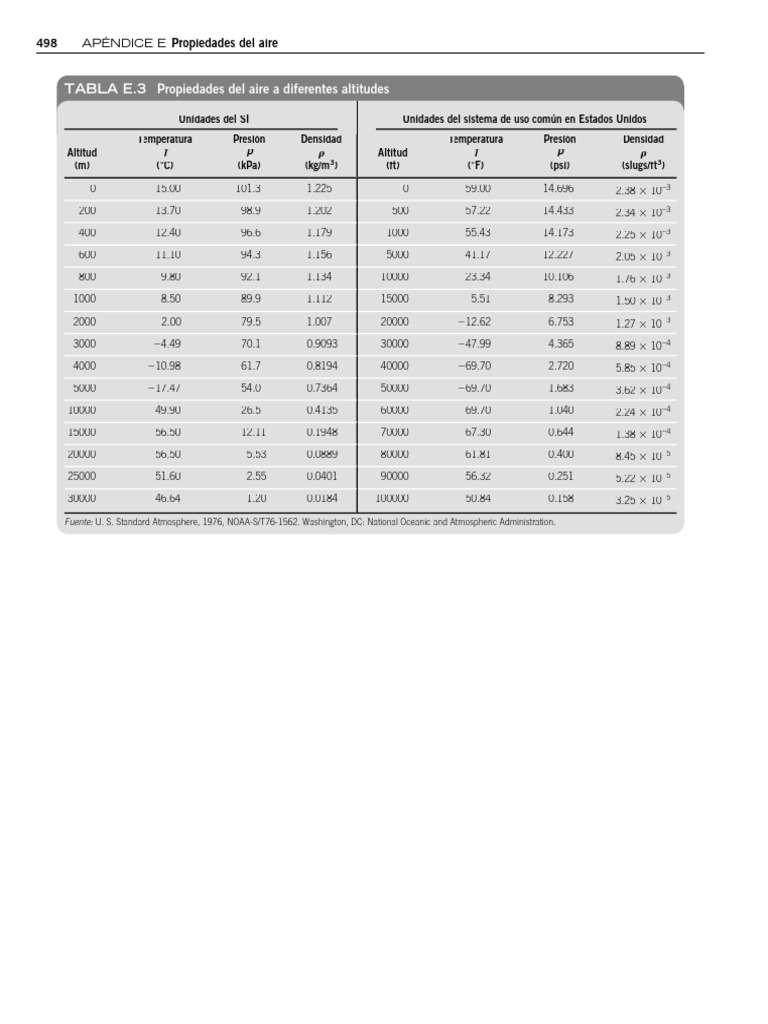 Tabla E3 | PDF