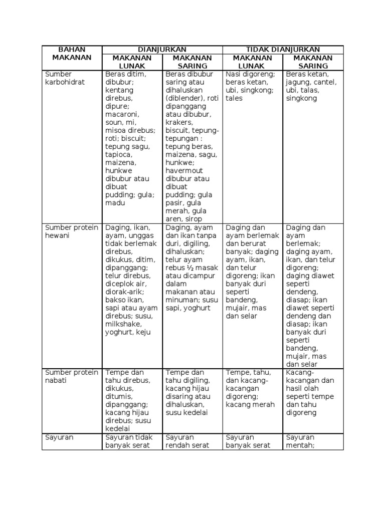 Contoh Menu Makanan Saring Rumah Sakit Gading - IMAGESEE