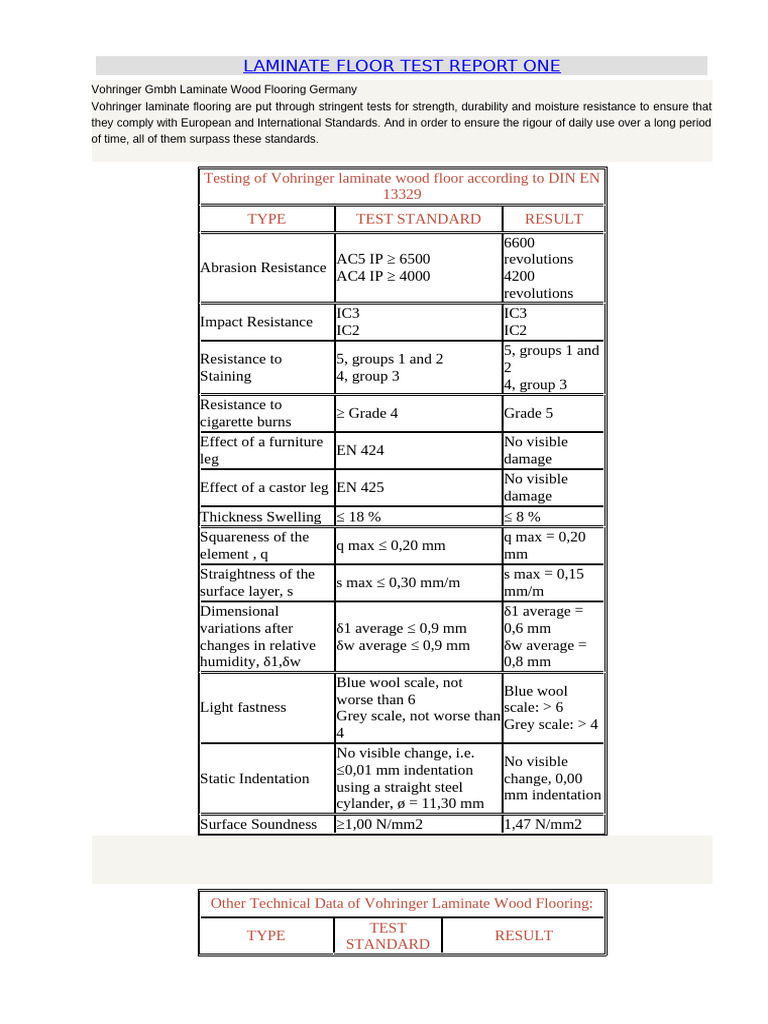 Vohringer Laminate Flooring Test Results | PDF | Lamination | Flooring