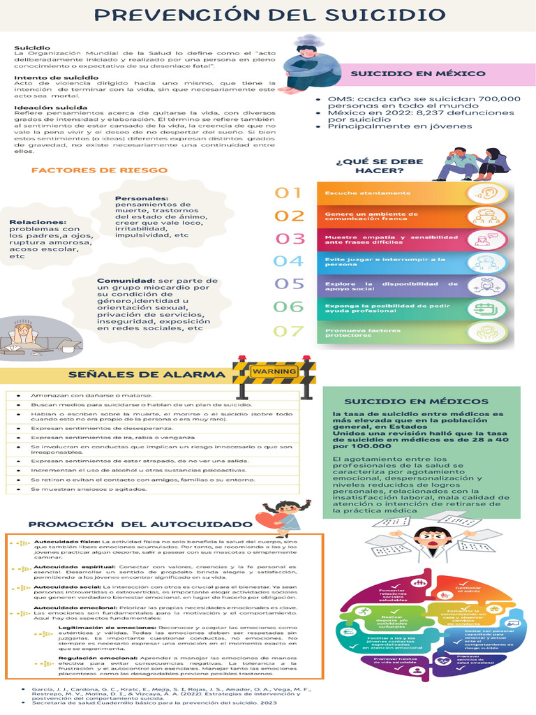 Prevención del Suicidio en México | PDF | Suicidio | Ciencias del ...