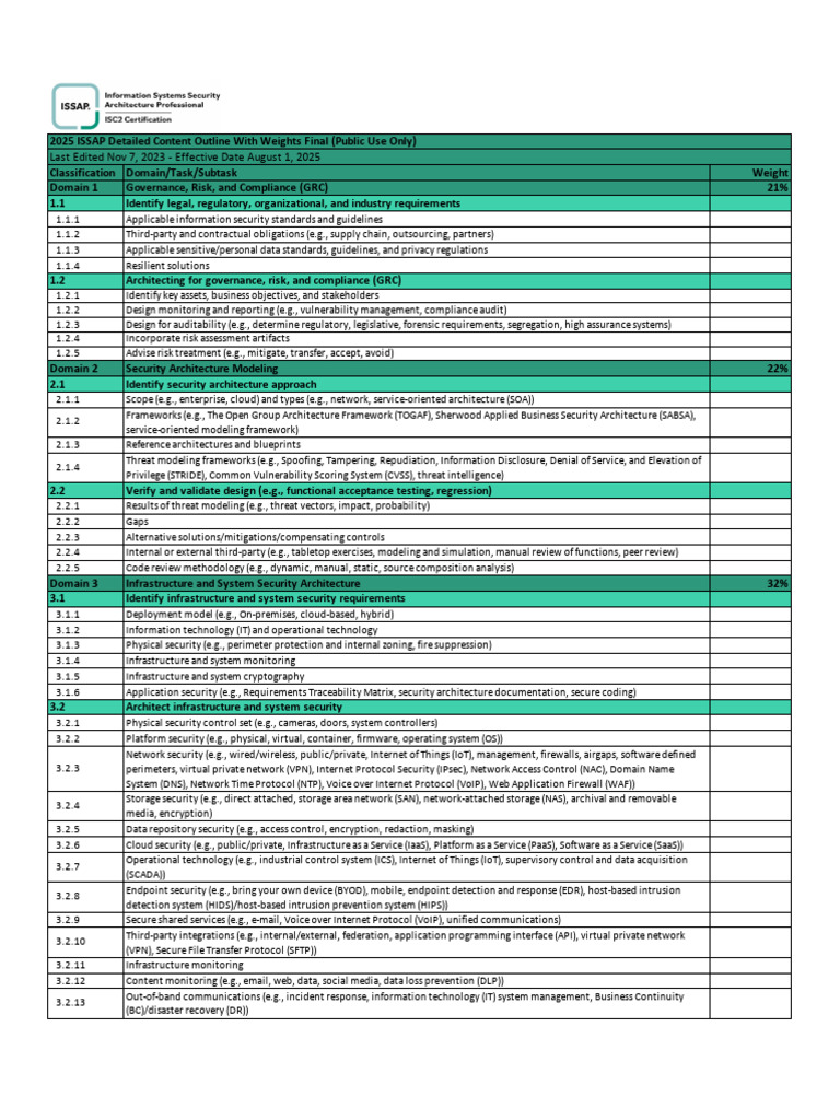 2025 ISSAP Detailed Content Outline With Weights Public Use Only 1 ...