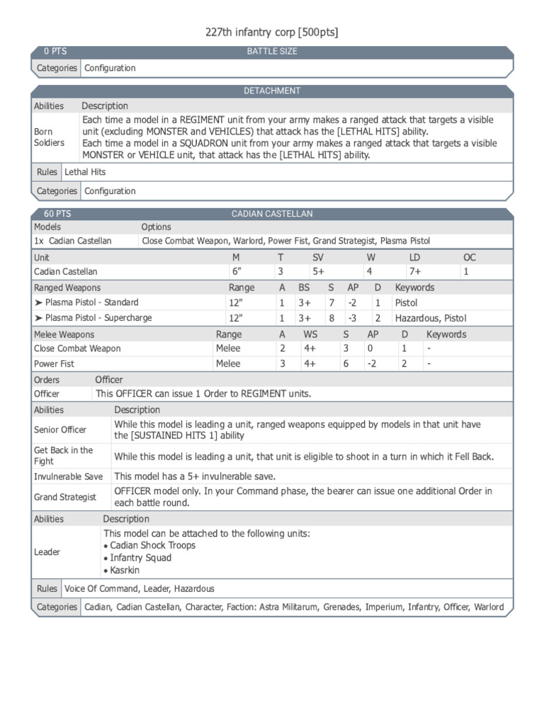 227th Infantry Corps Unit Overview | PDF | Infantry | Military Science