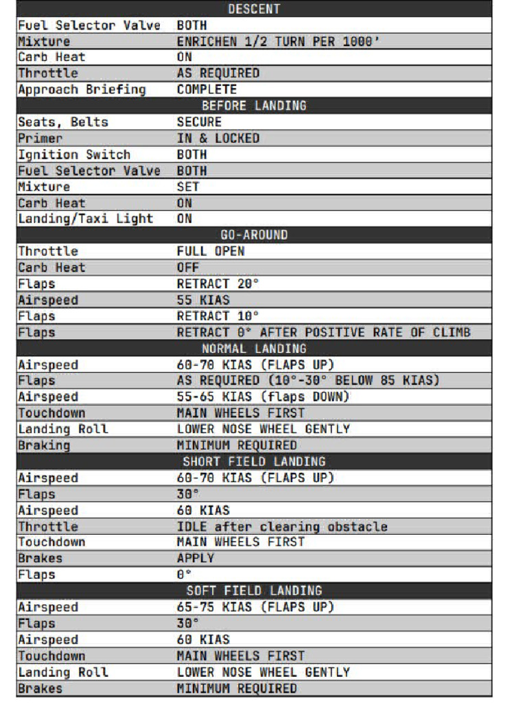 Checklist | PDF