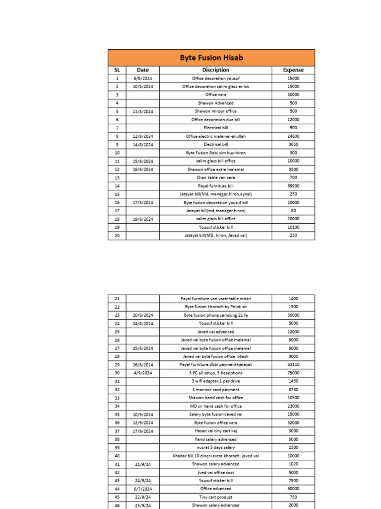 Byte Fusion Expense Overview | PDF