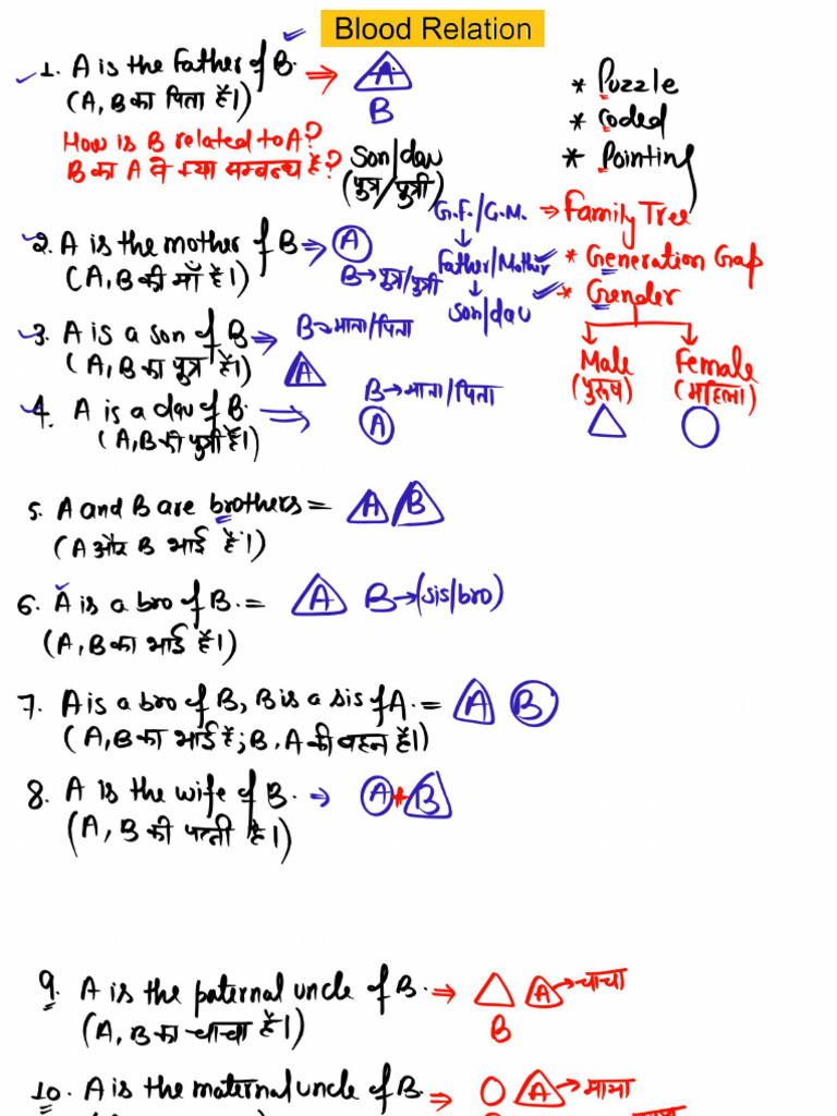 Blood Relations - 3 Jan - Class PNG | PDF