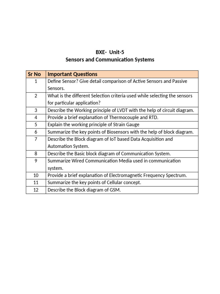 Unit 5 QB | PDF