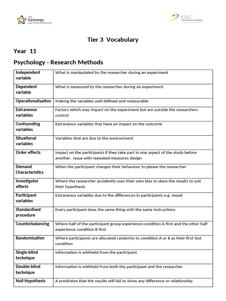 Topic 11 Research Methods (1) | PDF | Sampling (Statistics) | Experiment