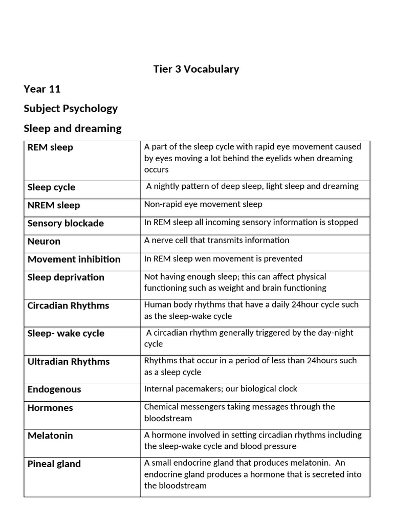 Topic 9 Sleep and Dreaming | PDF | Sleep | Circadian Rhythm