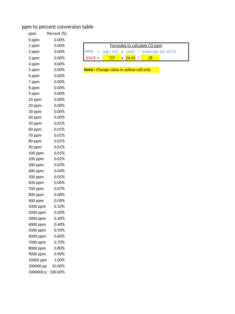 PPM to Percent Conversion Table | PDF