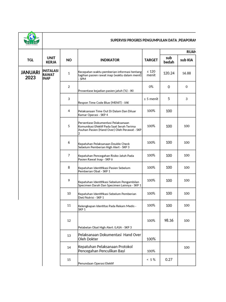 Supervisi Progres Pengumpulan Data Kesehatan | PDF
