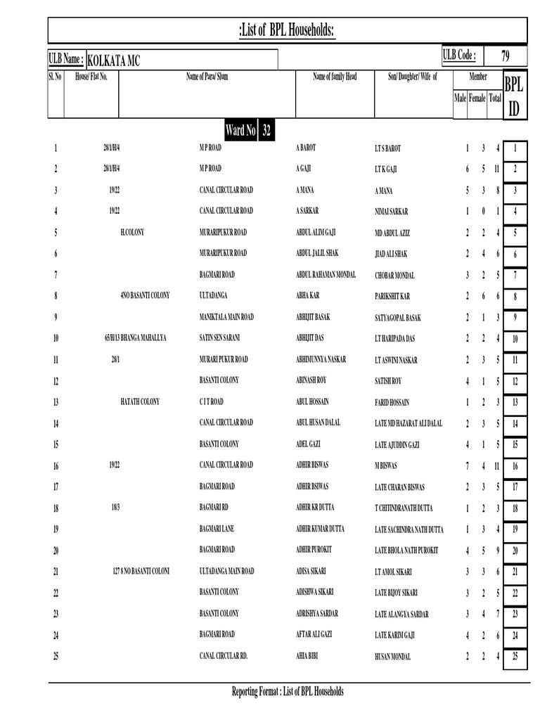 WARD32 | PDF