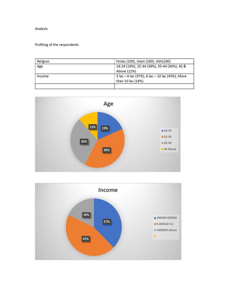 Religious Tourism Respondent Analysis | PDF | Analysis Of Variance
