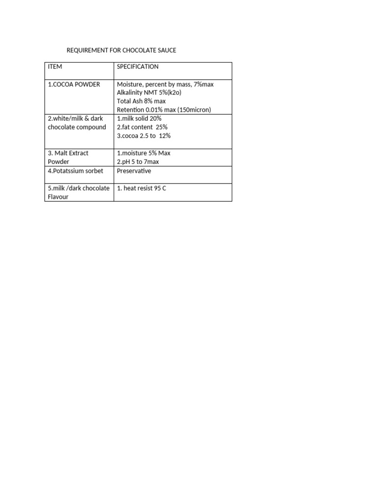 Chocolate Sauce Ingredient Specifications | PDF